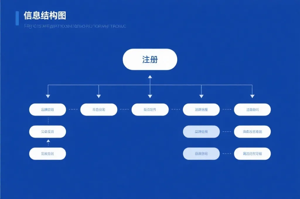 盛娱乐登录注册App深度解析：信息结构、系统安全与用户体验的全方位解读